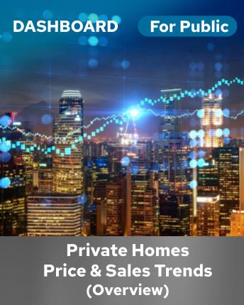 Private Residential Price and Sales Volume Overview